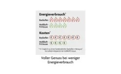 Kochwerk Heißluftfritteuse 14966