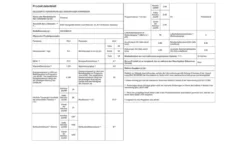 SIEMENS Wasschvollautomat WG44B2A40